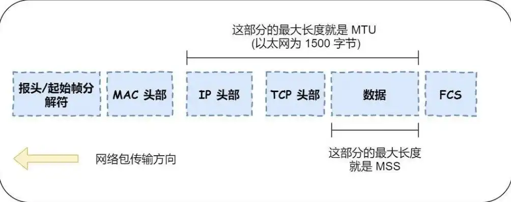 深度解析600M防火墙吞吐量，技术优势与实际应用，防火墙吞吐量600mbps怎么证明