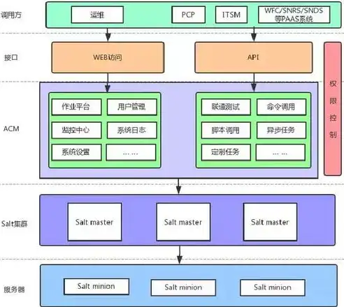 企业级服务器搭建全攻略，从基础架构到运维管理，公司怎么建立服务器