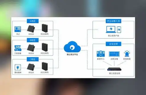 企业级服务器搭建全攻略，从基础架构到运维管理，公司怎么建立服务器