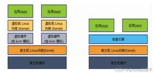 深入解析，高效部署服务器的实战指南，如何部署服务器虚拟化?