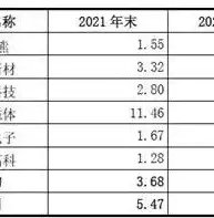 资源利用率计算方法详解，如何精确评估资源使用效率，资源利用率怎么求的