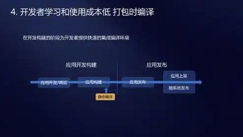 揭秘手机网站商城源码，打造个性化购物体验的秘密武器，手机网站商城源码下载