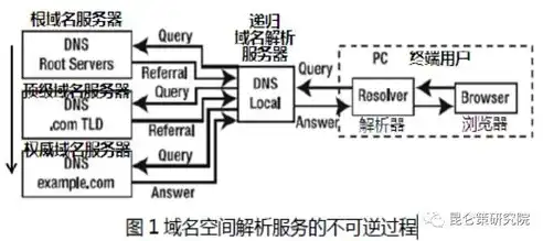 稳定可靠，租用服务器IP不变的五大优势解析，固定ip服务器租用