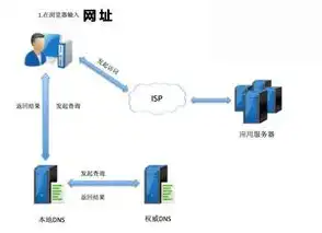 稳定可靠，租用服务器IP不变的五大优势解析，固定ip服务器租用