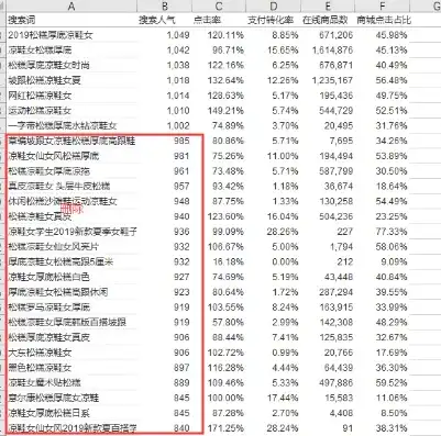 如何通过长尾关键词设计提升网站流量与转化率，长尾关键词设计增强文案曝光率?