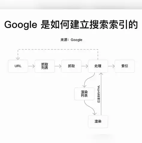 SEO网站维护，全方位策略助力网站优化与提升，seo每天的网站维护