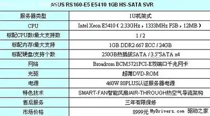 小企业服务器选购指南，全面解析、专业推荐，助您打造高效办公环境，小企业服务器选购流程