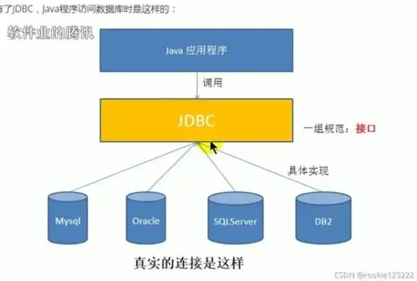 深入解析，传统数据库与NoSQL数据库的异同与选择，传统数据库有哪些