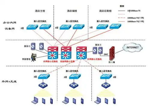 深入解析Dede服务器分布与远程部署策略，devserver proxy实现原理