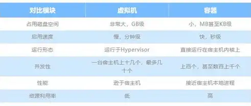 深入解析VMware虚拟化软件，技术特点、应用场景及未来发展，vmware 虚拟化技术