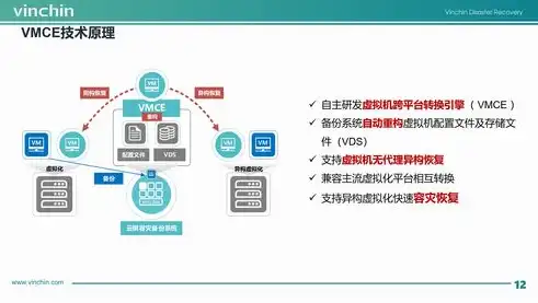 深入解析VMware虚拟化软件，技术特点、应用场景及未来发展，vmware 虚拟化技术