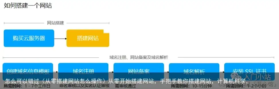 从零到一，深度解析源码搭建网站的完整过程，源码搭建网站的步骤