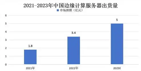 揭秘国内电信服务器，技术优势、发展现状与未来展望，国内电信服务器排名