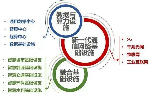 配网基础数据治理方法探析，提升数据质量，助力智慧能源发展，配网基础数据治理方法是什么