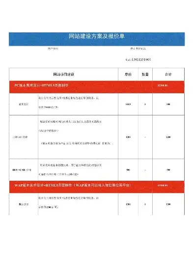 全方位解析网站报价，揭秘不同类型网站的定价策略，网站报价单模板