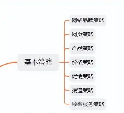 全方位解析网站报价，揭秘不同类型网站的定价策略，网站报价单模板