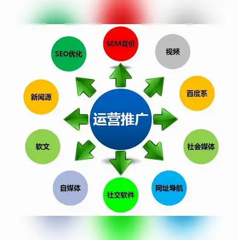 全面解析整站SEO价格，影响因素及预算规划指南，整站seo免费咨询