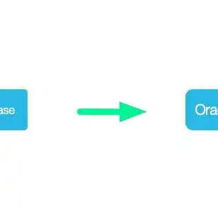 深入解析HBase，探索其独特的非关系型数据模型与架构，简要说明hbase的数据模型