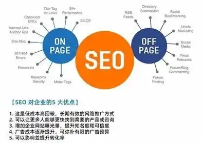 揭秘网站SEO优化公司，如何助力企业实现线上流量翻倍增长，seo网站排名优化公司哪家好