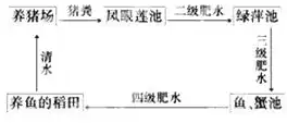 输液港并发症的预防策略与高效处理方法解析，输液港并发症的预防与处理简答题