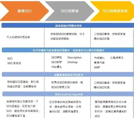 揭秘SEO关键词优化策略，产品关键词数量解析及实战技巧，产品seo关键词大概多少个