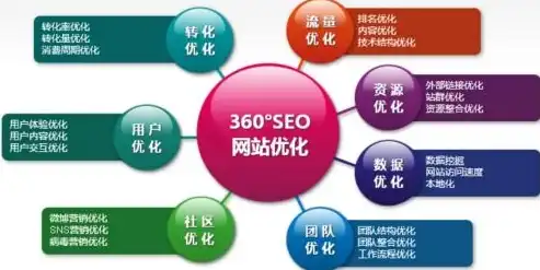 揭秘高效网站SEO优化公司，助力企业提升网络竞争力，seo网站排名优化公司哪家