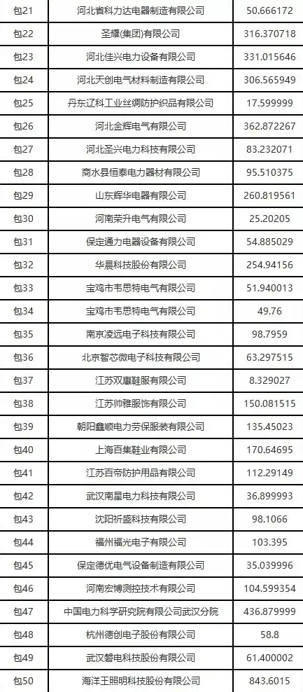 全新升级独家揭秘，一站式商城门户网站源码，打造您的电商帝国，商城门户网站源码是什么