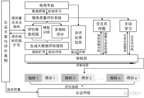 网站点评源码，深入解析网络评价体系的构建与优化，网站点评源码怎么弄