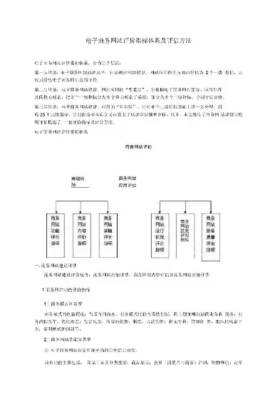 网站点评源码，深入解析网络评价体系的构建与优化，网站点评源码怎么弄