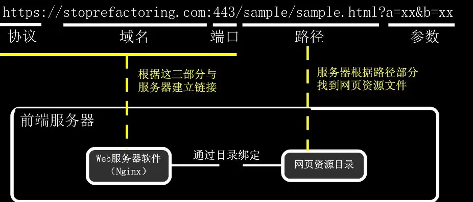 深度解析网站源码路径，揭秘网站架构与维护之道，网站源码路径怎么设置