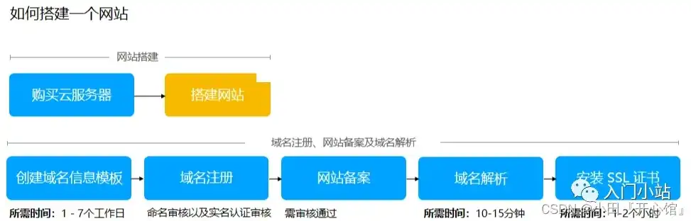 深度解析网站源码路径，揭秘网站架构与维护之道，网站源码路径怎么设置