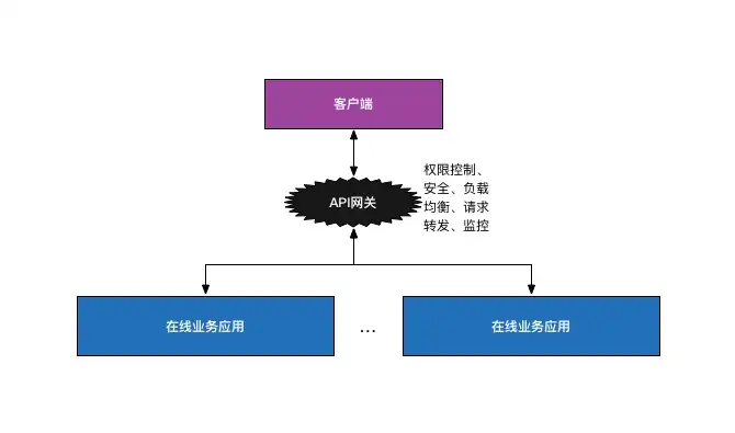 深度解析网站源码路径，揭秘网站架构与维护之道，网站源码路径怎么设置