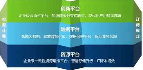 天翼云多云管理平台，一站式多云管理解决方案详解，天翼云多云管理平台支持的功能有哪些