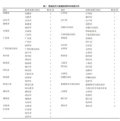 揭秘大数据的五大特征，解析哪一项不属于其中？下列不属于大数据特征的是什么