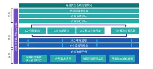 服务器备案号的必要性与重要性，保障网络安全与合规运营的基石，服务器为什么备案号错误