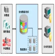 Data WarehouseUnlocking the Potential of Corporate Information Systems，数据仓库英文全称