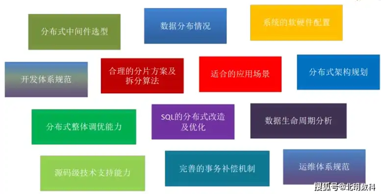 深入探讨，MySQL社区版在企业应用中的合法性与可行性，mysql社区版可以在公司用吗知乎