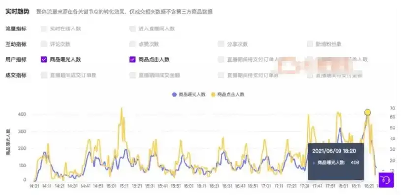 揭秘抖音数据分析平台，掌握数据，助力内容创作与传播，抖音看数据的平台有哪些呢知乎