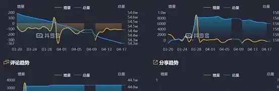 揭秘抖音数据分析平台，掌握数据，助力内容创作与传播，抖音看数据的平台有哪些呢知乎