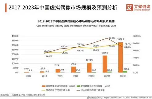 社区运营，未来职业发展的黄金赛道，社区运营工作有前途吗工资高吗