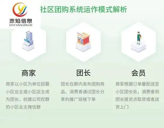 社区运营，未来职业发展的黄金赛道，社区运营工作有前途吗工资高吗