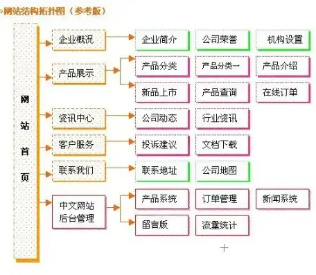 揭秘单位网站源码，解析其结构、功能与优化策略，企业网站源码