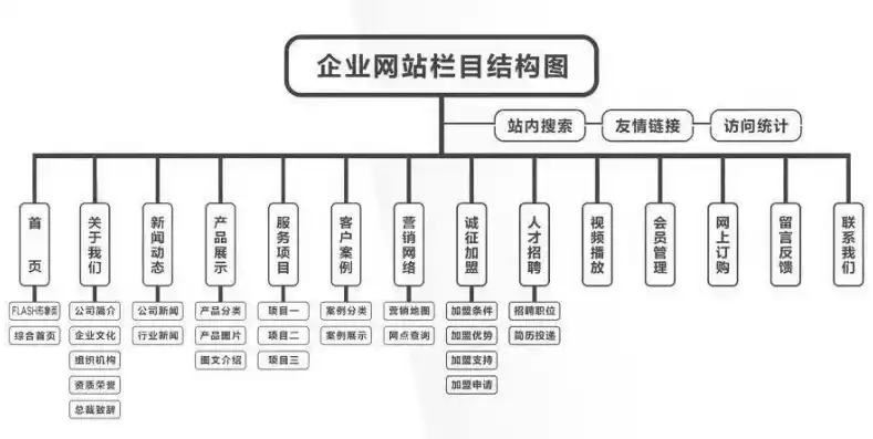 揭秘单位网站源码，解析其结构、功能与优化策略，企业网站源码