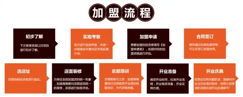 深度解析加盟网站源码，揭秘成功企业的背后秘密，加盟网站源码