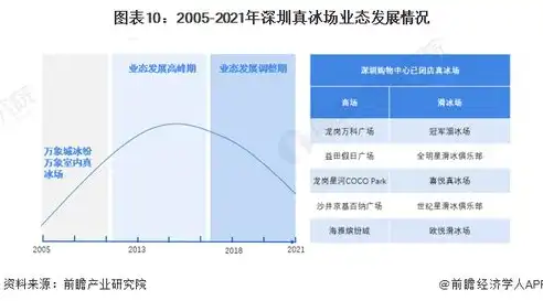 深度解析深圳企业网站开发，打造高效网络平台的秘诀，深圳企业网站开发招聘