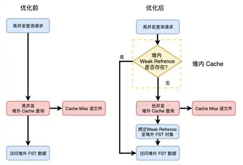 揭秘IDC网站源码，深度解析其核心结构与功能实现，idc网站源码php