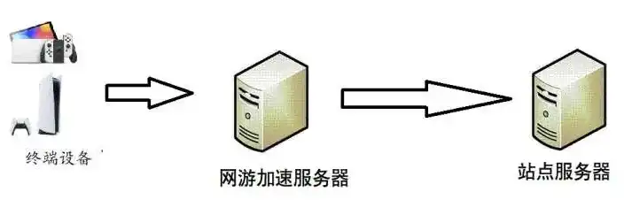 深入解析，在虚拟空间上搭建高效代理服务器的方法与技巧，虚拟空间搭建网站