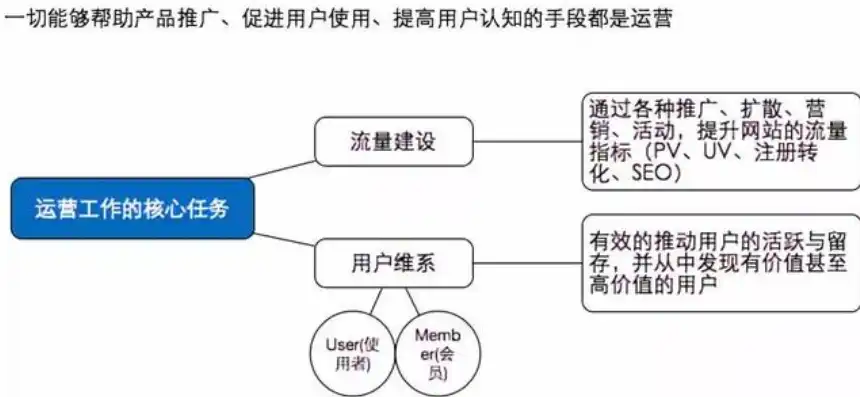 深度解析，网站运营全攻略，助您打造高效网络平台，网站如何运营赚钱