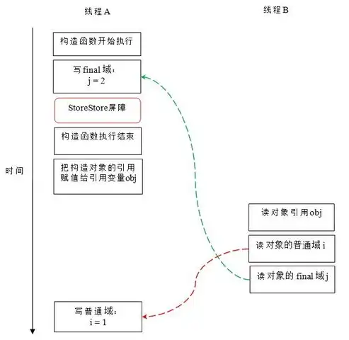 关键词布局在网站优化中的关键位置与应用策略，关键词布局在哪些地方进行