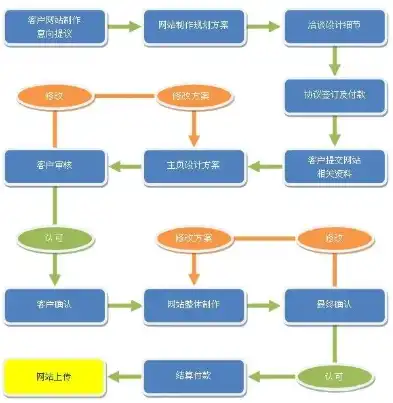 揭秘购物网站开发全过程，技术架构、功能设计与用户体验，购物网站开发流程